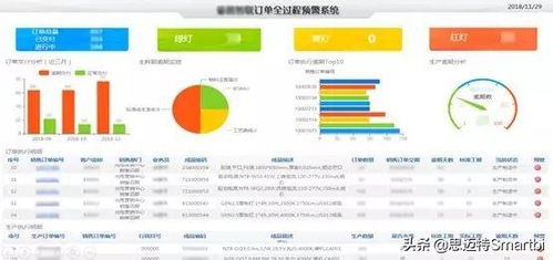 干货分享 销售订单管理系统 销售订单执行预警案例