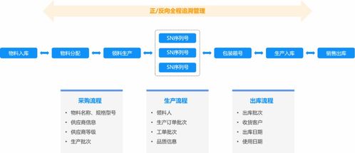 MES生产制造执行管理系统解决方案与信息系统运行维护服务深度融合的实践路径