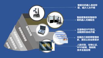 昱鑫科技 以智慧安全解决方案为核心，打造卓越信息系统运行维护服务