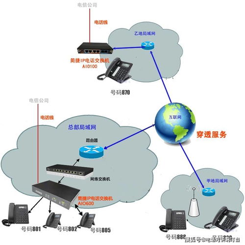 现代医院电话系统与推荐电话穿透服务 保障信息畅通，提升运维效率