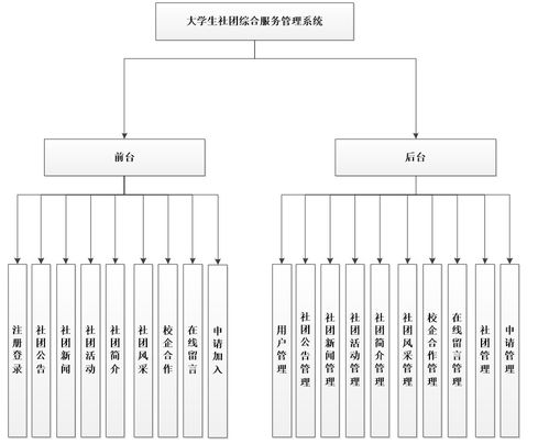ASP.NET大学生社团综合服务管理系统 信息系统运行维护服务的全面解析