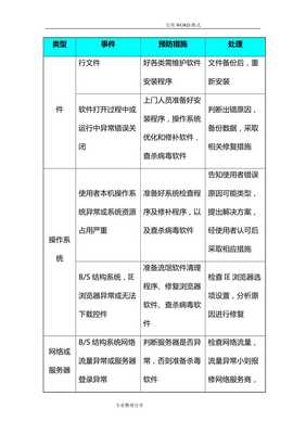 信息系统运行维护服务方案（IT运维服务方案）